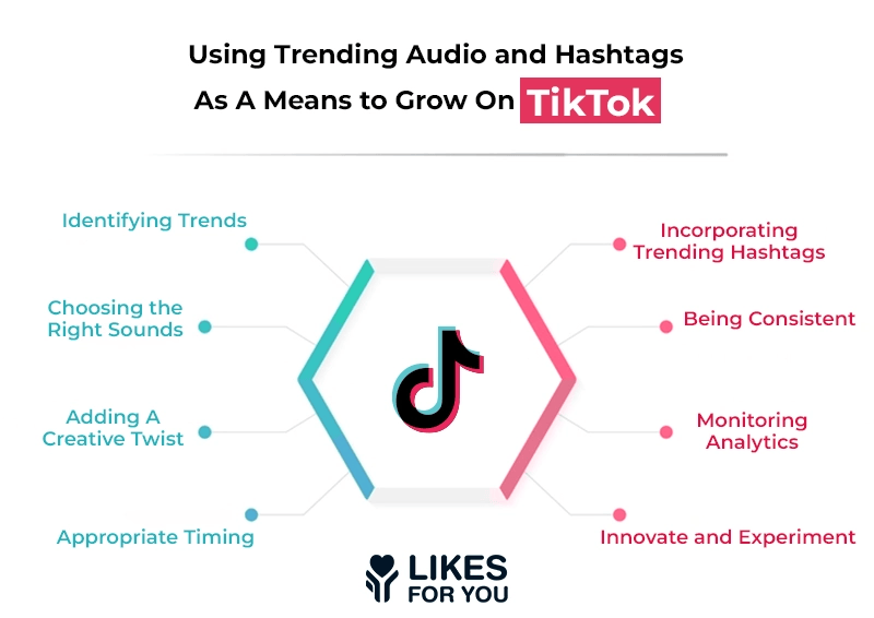 Using Trending Audio and Hashtags As A Means to Grow on TikTok