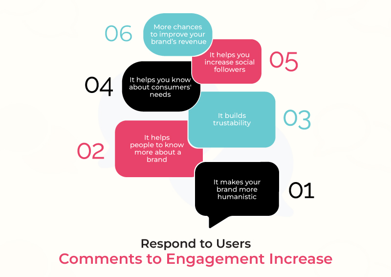 How Responding To Comments Can Impact Engagement?
