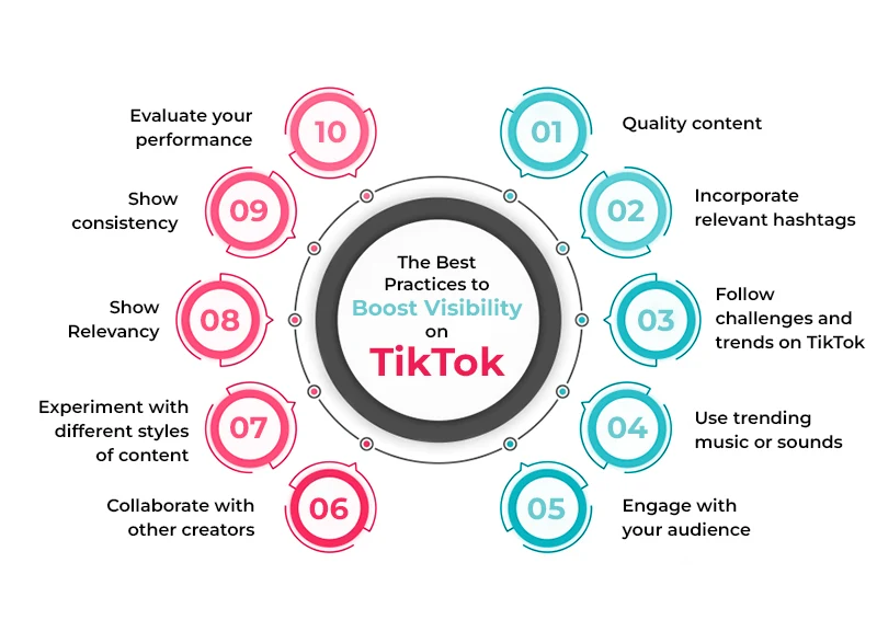 The best practices to boost visibility on TikTok