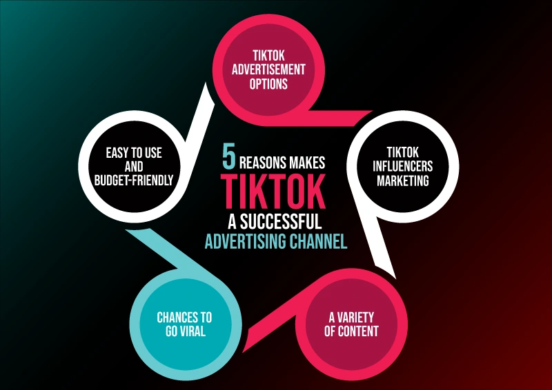  TikTok a successful advertising channel