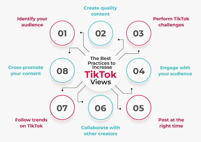 best practices to increase TikTok views