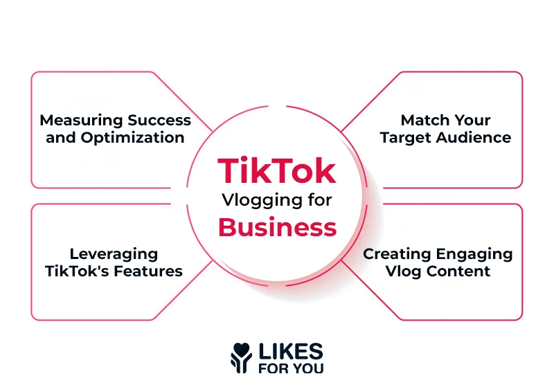 TikTok Vlogging for Business