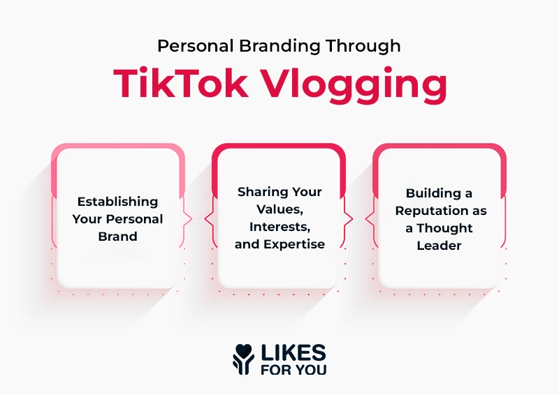 Personal Branding Through TikTok Vlogging